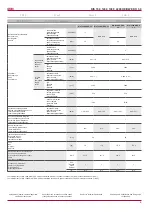 Preview for 9 page of Salda RIS 700HE/HW EKO 3.0 Technical Manual