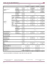 Preview for 10 page of Salda RIS 700HE/HW EKO 3.0 Technical Manual