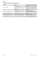 Preview for 34 page of Salda Smarty 2X P S300 Mounting And Installation Instruction