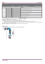 Preview for 21 page of Salda Smarty 4X P 1.1 Mounting And Installation Instructions Manual