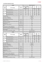 Preview for 35 page of Salda SMARTY XP S300 Mounting And Installation Instruction