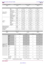 Preview for 7 page of Salda VEKA W Technical Data Manual