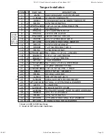 Preview for 19 page of Salford 700 Assembly And Parts Manual