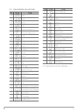 Preview for 28 page of Salicru SLC-700-TWIN RT2 (B0) User Manual