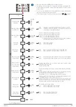 Preview for 31 page of Salicru SLC-700-TWIN RT2 (B0) User Manual