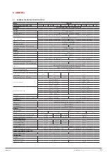 Preview for 43 page of Salicru SLC-700-TWIN RT2 (B0) User Manual