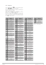 Preview for 51 page of Salicru SLC ADAPT X Series User Manual