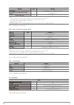 Preview for 54 page of Salicru SLC ADAPT2 Series User Manual