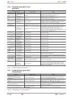 Preview for 38 page of Salicru SLC TWIN PRO Series User Manual