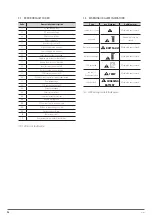 Preview for 36 page of Salicru SLC TWIN PRO2 T UL User Manual