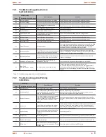 Preview for 43 page of Salicru SLC TWIN RT series User Manual