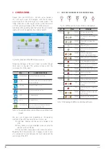 Preview for 42 page of Salicru SLC X-PERT Series User Manual