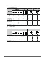 Preview for 20 page of Salicru SPS 1000 ADV R User Manual