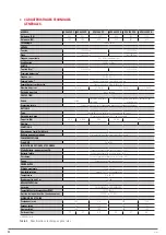 Preview for 32 page of Salicru SPS 1000 PC User Manual