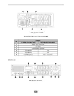 Preview for 18 page of Salicru UNINTERRUPTIBLE POWER SUPPLY ADVANCE series User'S Manual, Installation And Start-Up