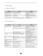 Preview for 36 page of Salicru UNINTERRUPTIBLE POWER SUPPLY ADVANCE series User'S Manual, Installation And Start-Up