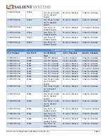 Preview for 6 page of Salient Systems CEA04 Hardware Manual