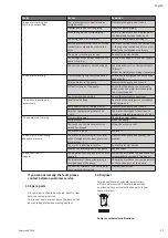 Preview for 17 page of salmson Claris home Installation And Starting Instructions