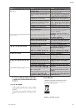 Preview for 23 page of salmson Claris home Installation And Starting Instructions