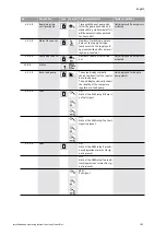 Preview for 111 page of salmson IXENS Installation And Starting Instructions