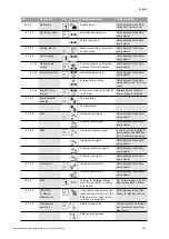 Preview for 113 page of salmson IXENS Installation And Starting Instructions