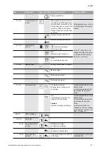 Preview for 115 page of salmson IXENS Installation And Starting Instructions