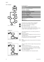 Preview for 132 page of salmson IXENS Installation And Starting Instructions