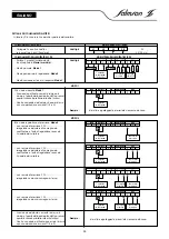 Preview for 44 page of salmson MULTI-VE 2G Installation And Starting Instructions