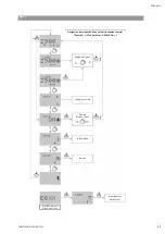 Preview for 27 page of salmson MULTI-VE Series Installation And Starting Instructions