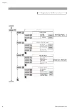 Preview for 28 page of salmson MULTI-VE Series Installation And Starting Instructions