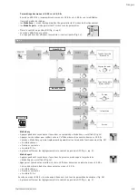 Preview for 29 page of salmson MULTI-VE Series Installation And Starting Instructions