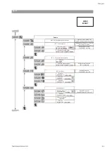 Preview for 31 page of salmson MULTI-VE Series Installation And Starting Instructions