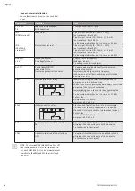 Preview for 44 page of salmson MULTI-VE Series Installation And Starting Instructions