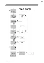 Preview for 51 page of salmson MULTI-VE Series Installation And Starting Instructions