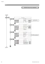 Preview for 52 page of salmson MULTI-VE Series Installation And Starting Instructions