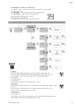 Preview for 53 page of salmson MULTI-VE Series Installation And Starting Instructions