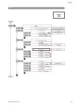 Preview for 55 page of salmson MULTI-VE Series Installation And Starting Instructions