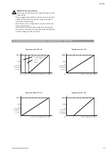 Preview for 71 page of salmson MULTI-VE Series Installation And Starting Instructions