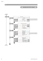 Preview for 76 page of salmson MULTI-VE Series Installation And Starting Instructions