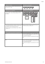 Preview for 93 page of salmson MULTI-VE Series Installation And Starting Instructions