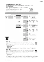 Preview for 101 page of salmson MULTI-VE Series Installation And Starting Instructions