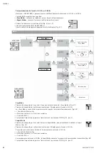 Preview for 82 page of salmson Nexis-VE 10 Installation And Starting Instructions