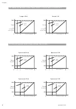 Preview for 22 page of salmson NEXIS-VE Series Installation And Starting Instructions