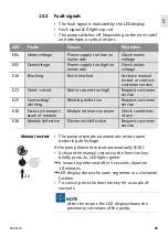 Preview for 45 page of salmson Priux home M Installation And Starting Instructions