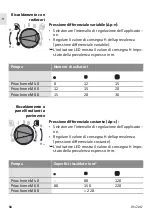 Preview for 62 page of salmson Priux home M Installation And Starting Instructions