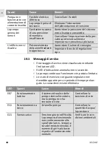 Preview for 64 page of salmson Priux home M Installation And Starting Instructions