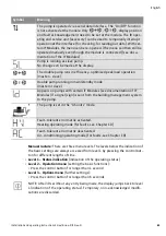 Preview for 69 page of salmson Siriux Series Installation And Starting Instructions