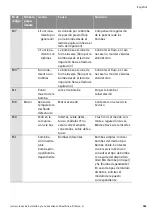 Preview for 187 page of salmson Siriux Series Installation And Starting Instructions