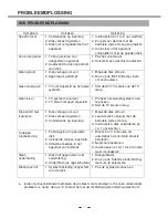 Preview for 54 page of Salora 22LED6105CD User Manual