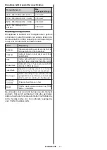 Preview for 10 page of Salora 22LED9109CTS2DVDWIFI Operating Instructions Manual